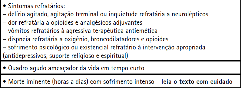 Sedação paliativa de sintomas psicoexistencial ETICAMENTE ACEITO X MORALMENTE PROBLEMÁTICO Princípio do duplo efeito Moralmente aceita Intenção é mais importante que a consequência