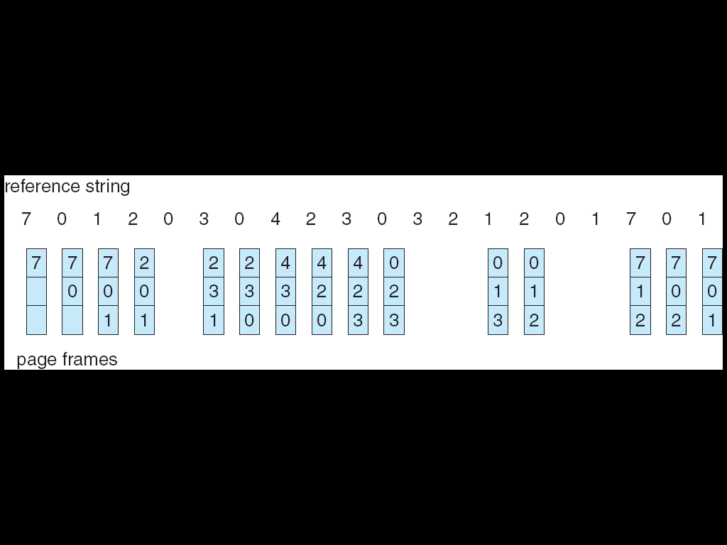 Substituição de