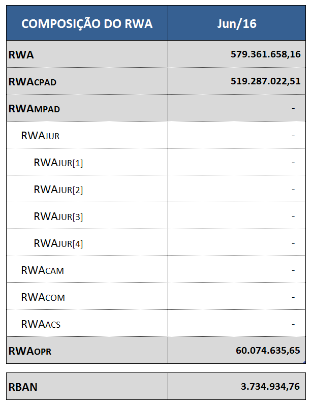 13 RWAMPAD = RWAJUR + RWAACS + RWACOM + RWACAM Sendo as parcelas: o RWACAM é a parcela referente ao risco de mercado das exposições em ouro, em moeda estrangeira e em operações sujeitas à variação