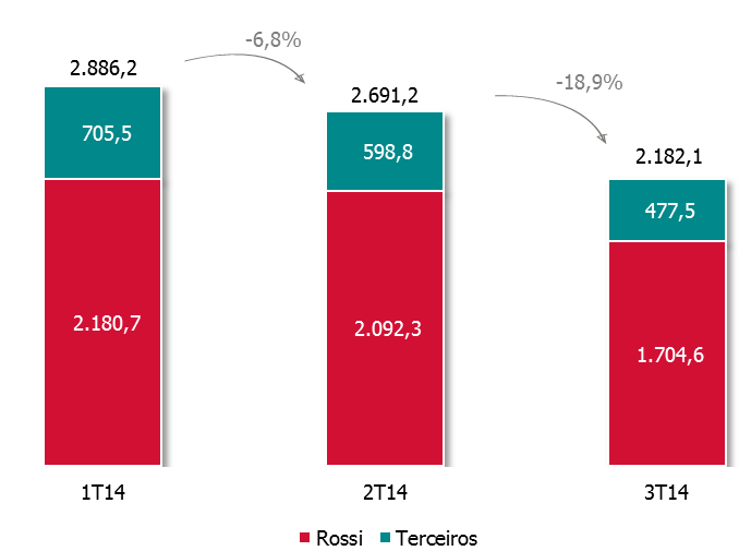 Drivers do Fluxo de Caixa Evolução do Custo a Incorrer (100%) R$ MM Repasse (100%) R$ MM Velocidade do Repasse VSO Aumento do Potencial de