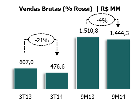 Indicadores Operacionais (cont.