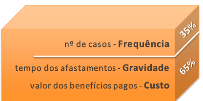 DADOS DA EMPRESA Valor da folha para os 12 meses no ano vigente R$ 204.197.361,62 SAT a pagar no ano vigente 3,6597% R$ 7.473.