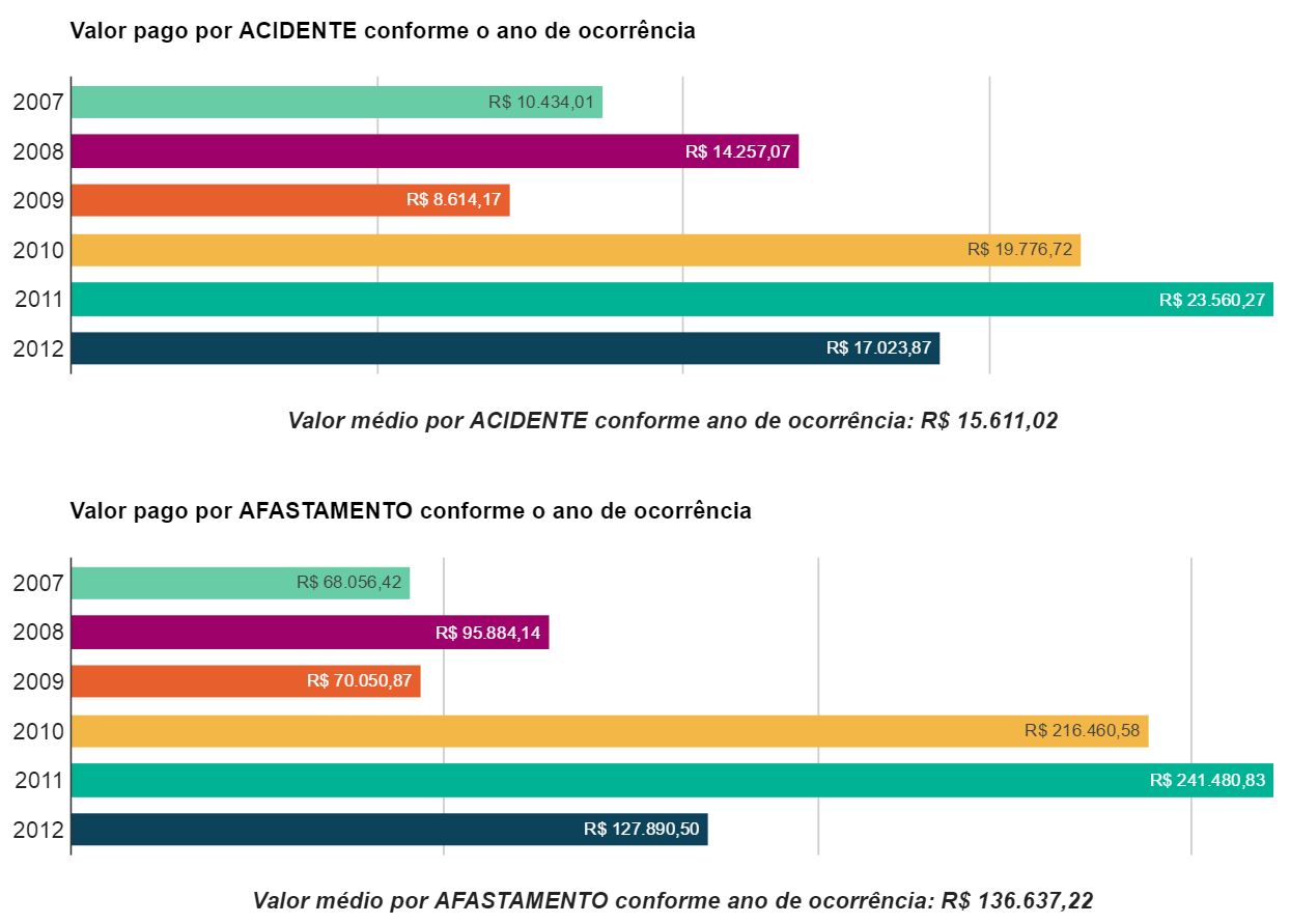 ESTUDO DO