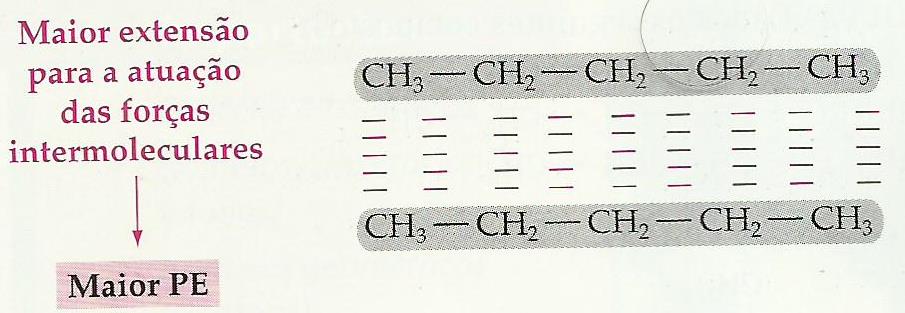 ISOMERIA Isômeros são dois ou mais compostos diferentes que apresentam a mesma fórmula molecular. b) Álcool aromático, fenol e éter. Éter dietilico.