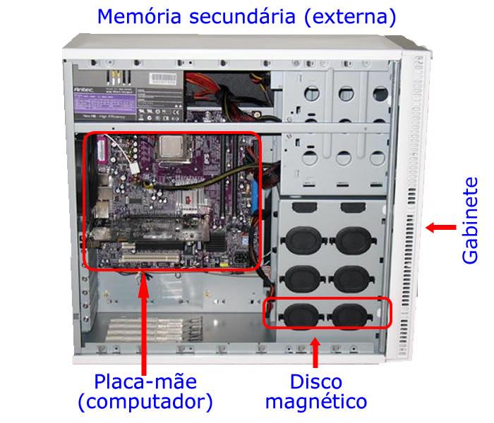 Na UCP (registradores); Interna (Memória Primária, Principal, ou MP) Memória de