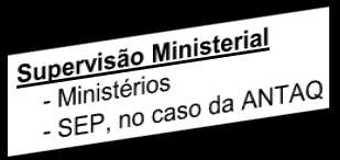 Ambiente regulatório Independência (imunidade à captura) - Independência decisória - Mandato de diretores - Autonomia