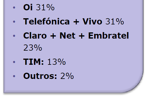 no mercado nacional, já foi conquistada * Também operam