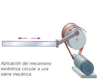 de transformação: Excêntrico O excêntrico é uma roda, cujo