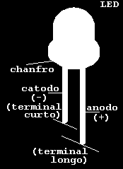 de junção pn, cujo comportamento será estudado nesta prática. Dentre os diodos de junção pn, existe uma classe especial que é denominada LED (diodos emissores de luz).