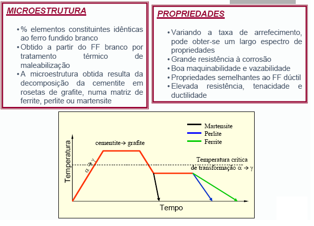 Ferros