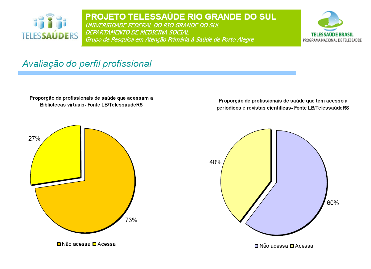 OBSTÁCULOS NO DESENVOLVIMENTO DE UM SISTEMA DE SUPORTE A ATENÇÃO PRIMARIA À SAÚDE BASEADO EM TECNOLOGIAS DE INFORMAÇÃO: A EXPERIÊNCIA DO TELESSAÚDERS.