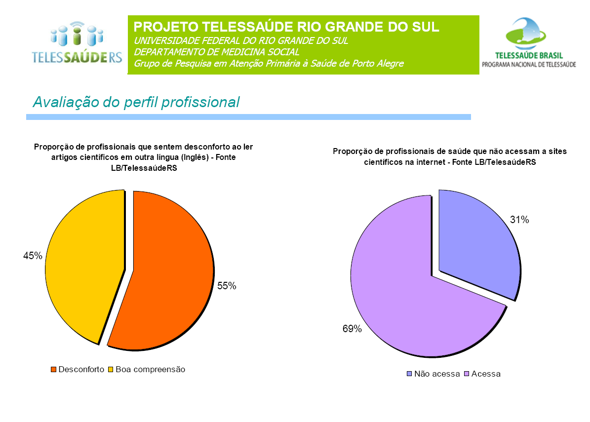 OBSTÁCULOS NO DESENVOLVIMENTO DE UM SISTEMA DE SUPORTE A ATENÇÃO PRIMARIA À SAÚDE BASEADO EM TECNOLOGIAS DE INFORMAÇÃO: A EXPERIÊNCIA DO TELESSAÚDERS.