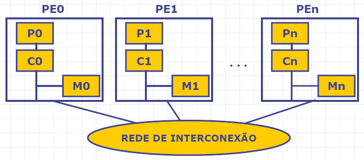 CC-NUMA (Cache Coherent