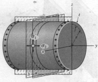 Exemplo2: O vaso de pressão cilíndrico tem raio interno de 1,25 m e espessura da parede de 15 mm. E feito de chapas de aço soldadas ao longo da costura a 45.