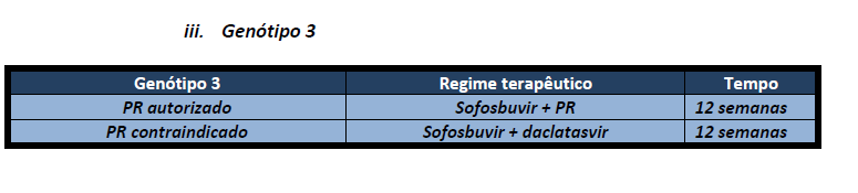 hepática, a fim de aumentar a taxa de RVS.