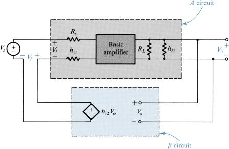 Representação da malha de realimentação pelo quadripolo parâmetros h: Condições de simplificação: ganho de corrente direto: ganho de tensão reverso: h2 malha de