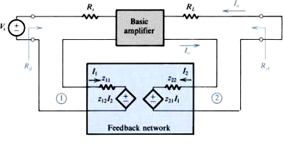 Representação da malha de realimentação pelo quadripolo parâmetros z: Condições de simplificação: Transimpedância de saída: Transimpedância de entrada: z 2 malha de