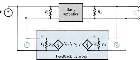 Representação da malha de realimentação pelo quadripolo parâmetros y: Condições de simplificação: Transimpedância de saída: Transimpedância de entrada: y 2 malha de