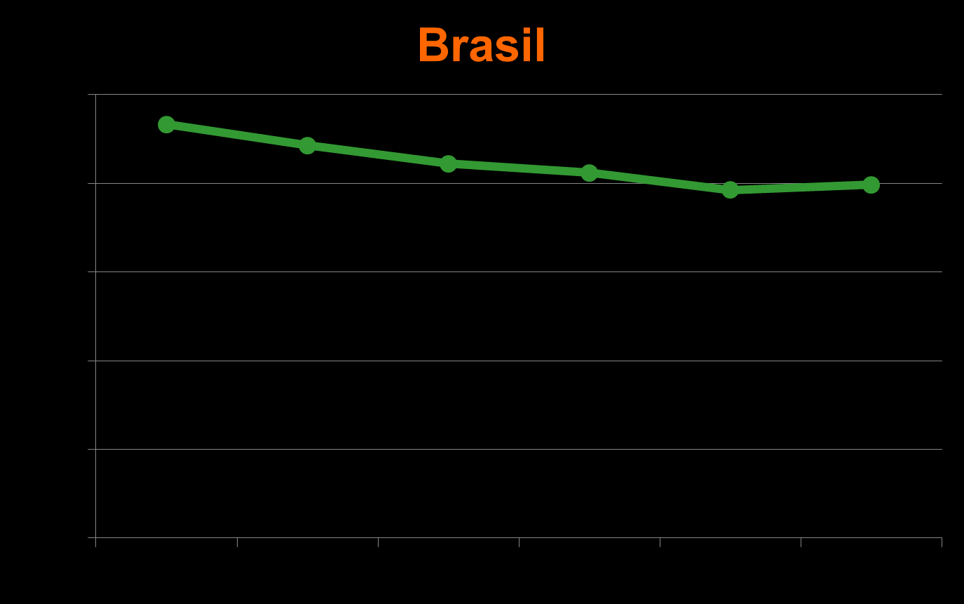 Número absoluto de óbitos neonatais