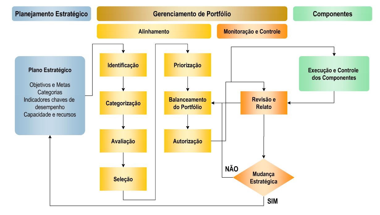 16 Gestão de