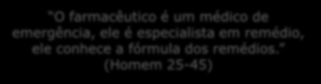 Intenção de uso dos serviços da Farmácia do Futuro 4% avaliariam e acompanhariam o seu tratamento, junto com o farmacêutico para saber se os medicamentos estão fazendo o efeito esperado ou se estão