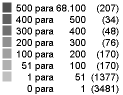 02. Construção Pesada: obras de infraestrutura e montagem industrial têm valor equivalente a 3% do PIB 2014 Número de trabalhadores na Construção Pesada por municipio 35 mil empresas do setor de