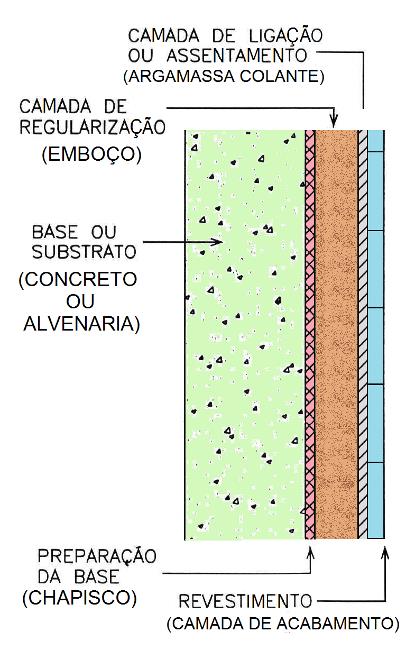 Aulas do Prof. Luís Otávio C.