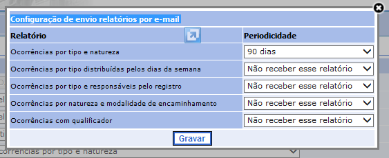 Exemplo de relatório Ocorrências por tipo e natureza Exemplo de relatório Ocorrências por tipo distribuídas pelos dias da semana Escolher a periodicidade desejada para recebimento do