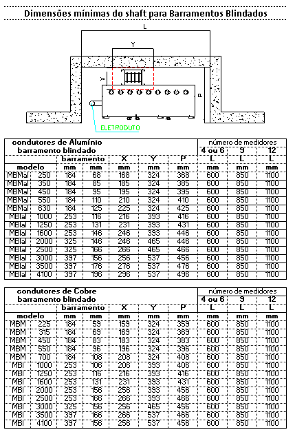 Dicas para projetos elétricos em edifícios