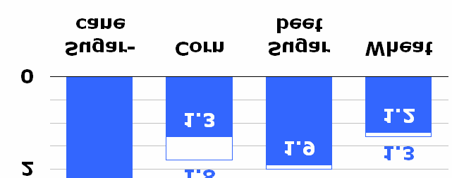 Custo de Produção do Etanol Porque o Brasil investe em