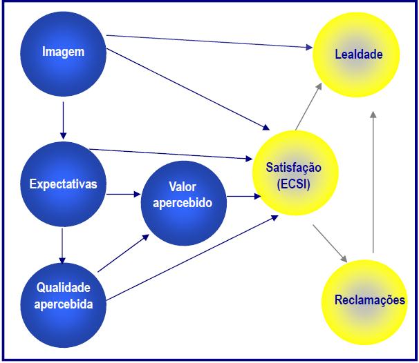 Os resultados apresentados são analisados em comparação com o sector do Gás Natural e com as empresas concorrentes da GALP Energia O estudo incidiu sobre os clientes domésticos das empresas de Gás