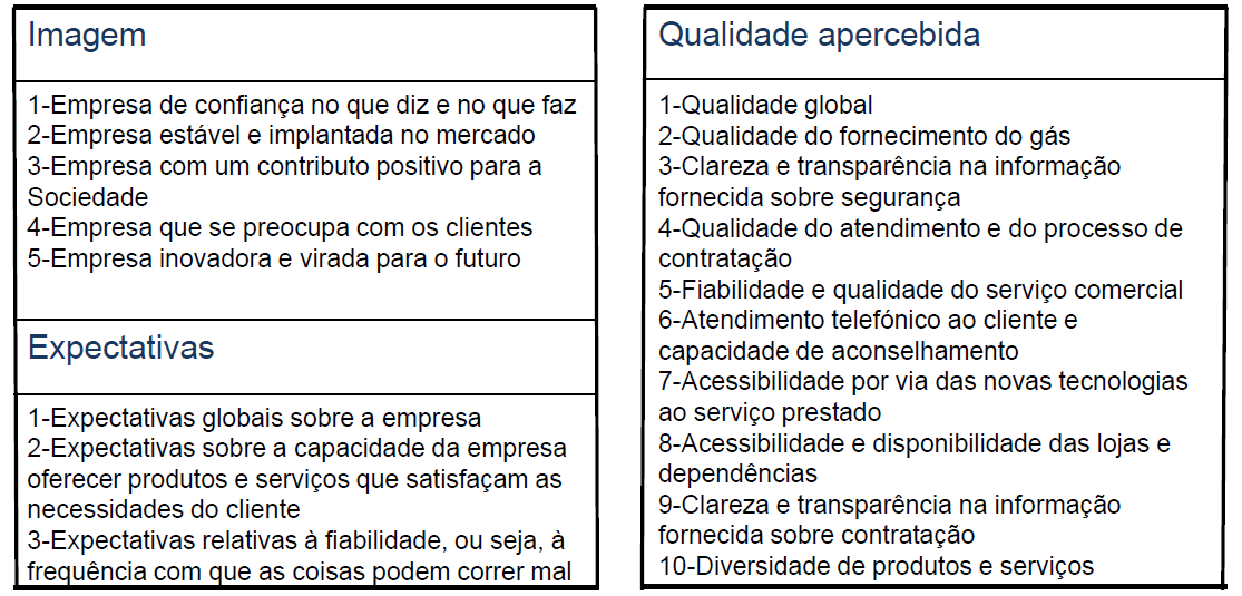 Dimensão da Amostra: 98 entrevistas Seleção da amostra de clientes População alvo: No modelo ECSI um cliente é definido como um indivíduo (com 18 anos ou mais no momento da entrevista) com