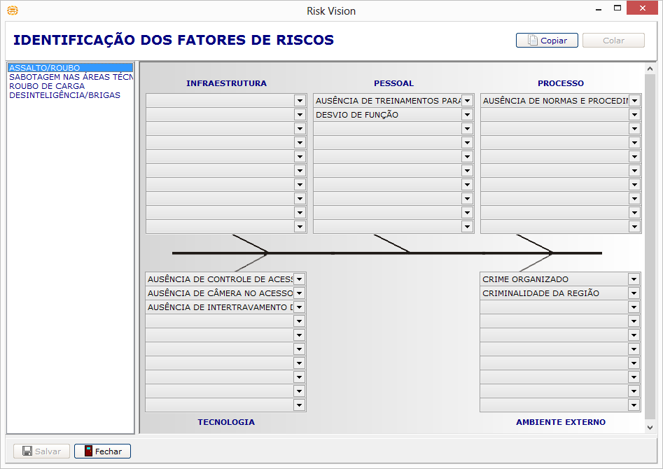 3.7.2 Identificação dos Fatores de Riscos Identifica e organiza os