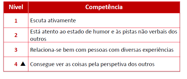 Empatia O Que é?