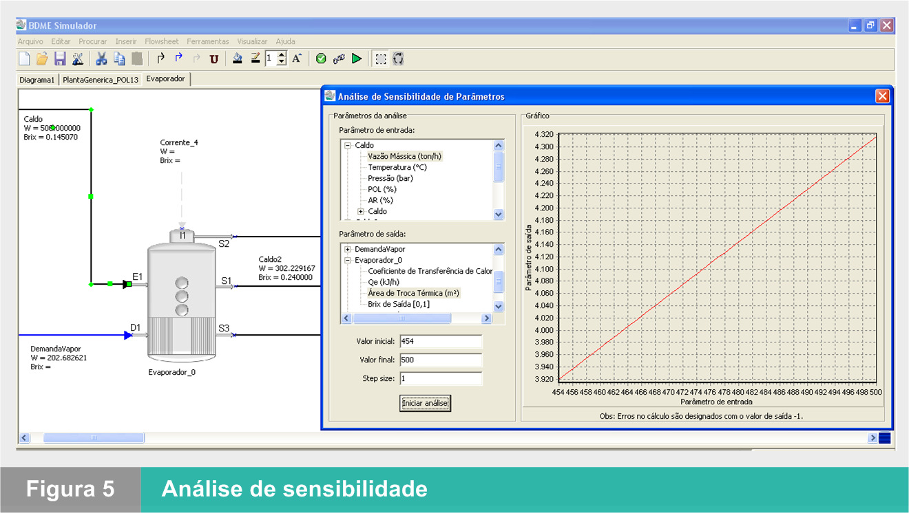 vazão mássica de 454 ton/h para 500 ton/h (abscissa) e verificando a variação da área útil de troca térmica necessária (ordenada).