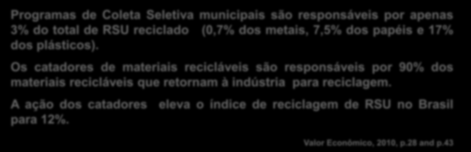 Os catadores de materiais recicláveis são responsáveis por 90% dos materiais recicláveis que retornam à