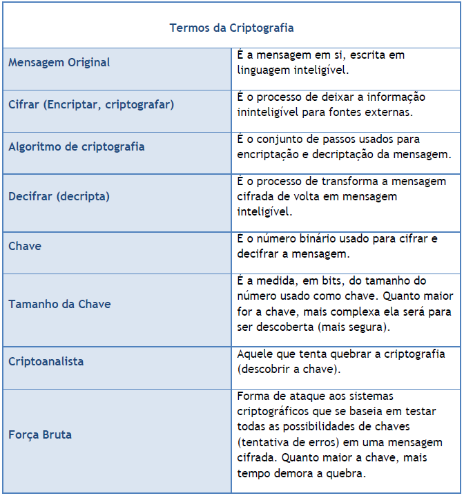 Técnicas