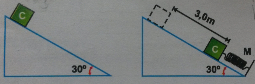 20) A mola da figura abaixo possui uma constante elástica K = 280 N/m e está inicialmente comprimida de 10 cm.