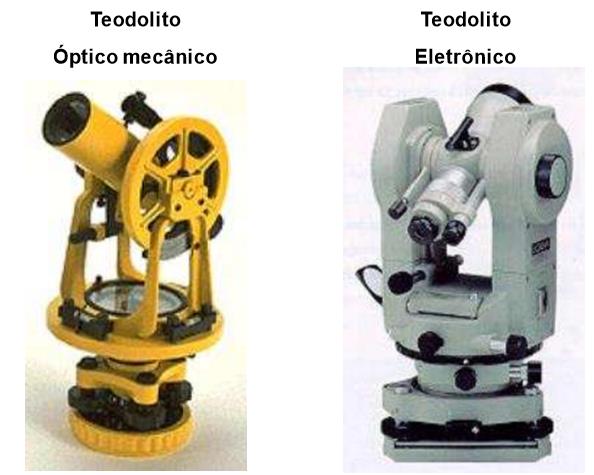 3/27 TEODOLITO É um instrumento que se destina à medida de ângulos horizontais e verticais.