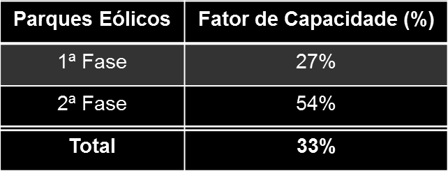 Fator de Capacidade