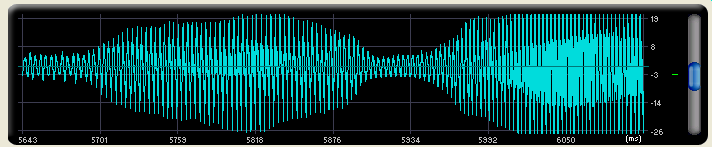 Visualização Temporal do sinal de áudio 27 A Representação do sinal seleccionado, ilustrado na Figura 3.