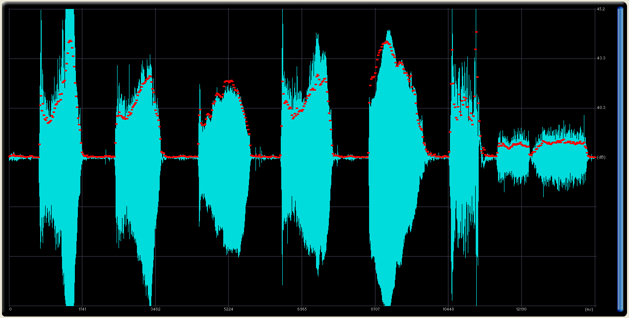 34 Sistema desenvolvido espectro do sinal nas 1024 amostras. Assim o gráfico da envolvente energia de tempo longo corresponde a um sinal com resolução de 512 amostras. Na Figura 3.