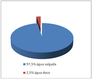 lmpas devem ser utlzadas por estas. Valle et al (006) apresenta algumas vantagens e oportundades da tecnologa em ste ndustras.