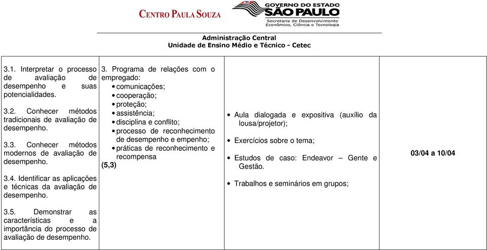 5. Demonstrar as características e a importância do processo de avaliação de desempenho. 3.