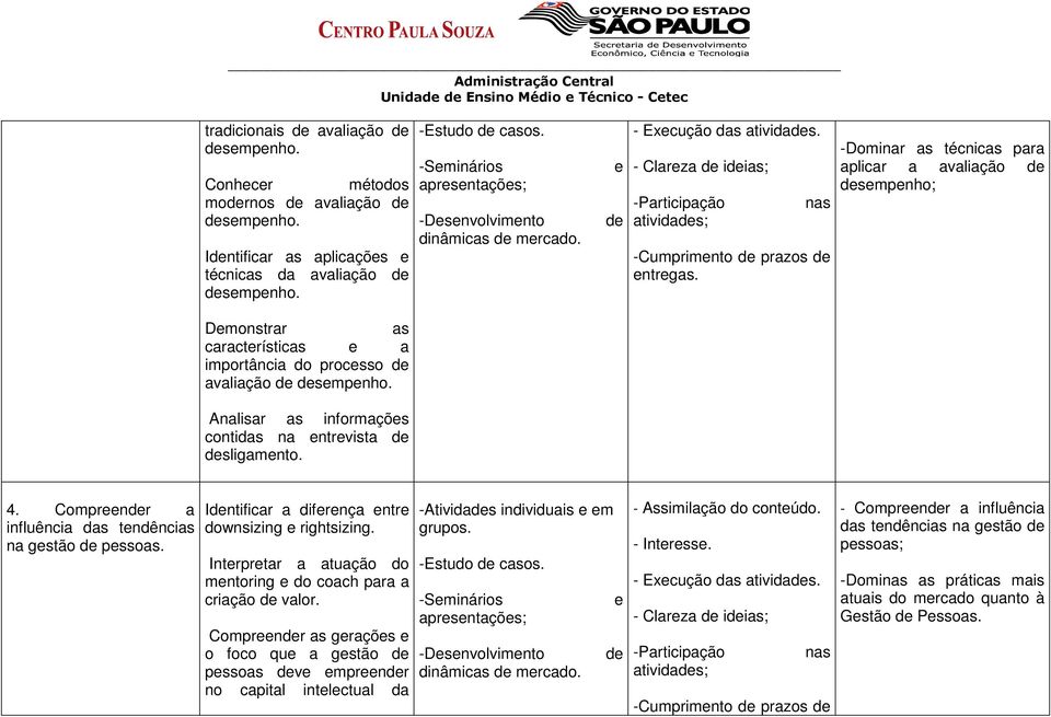 -Dominar as técnicas para aplicar a avaliação de desempenho; Demonstrar as características e a importância do processo de avaliação de desempenho.