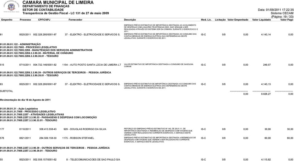 EMPENHO PRÉVIO ESTIMATIVO DE IMPORTÂNCIA DESTINADA AO CONSUMO DAS CONTAS MENSAIS DE ENERGIA ELÉTRICA DAS DEPENDÊNCIAS DESTE LEGISLATIVO, DURANTE O EXERCÍCIO DE 2011. IS-C 0/0 0,00 4.