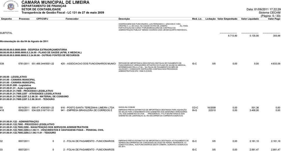 135,00 355,98 Movimentação do dia 04 de Agosto de 2011 00.00.00.00.0.0000.0000 - DESPESA EXTRAORÇAMENTÁRIA 00.00.00.00.0.0000.0000.5.3.24.00 - PLANO DE SAÚDE (AFML X MEDICAL) 00.00.00.00.0.0000.0000.5.3.24.00.06 - OUTRAS FONTES DE RECURSOS 539 0761/2011 051.