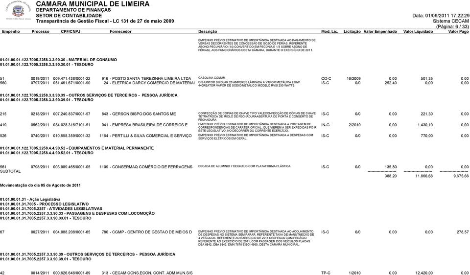 438/0001-22 916 - POSTO SANTA TEREZINHA LIMEIRA LTDA GASOLINA COMUM CO-C 16/2009 0,00 501,35 0,00 560 0797/2011 051.461.