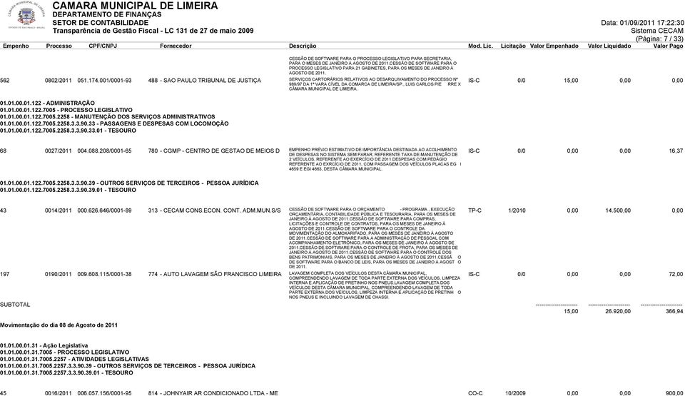 001/0001-93 488 - SAO PAULO TRIBUNAL DE JUSTIÇA SERVIÇOS CARTORÁRIOS RELATIVOS AO DESARQUIVAMENTO DO PROCESSO Nº 989/97 DA 1ª VARA CÍVEL DA COMARCA DE LIMEIRA/SP.