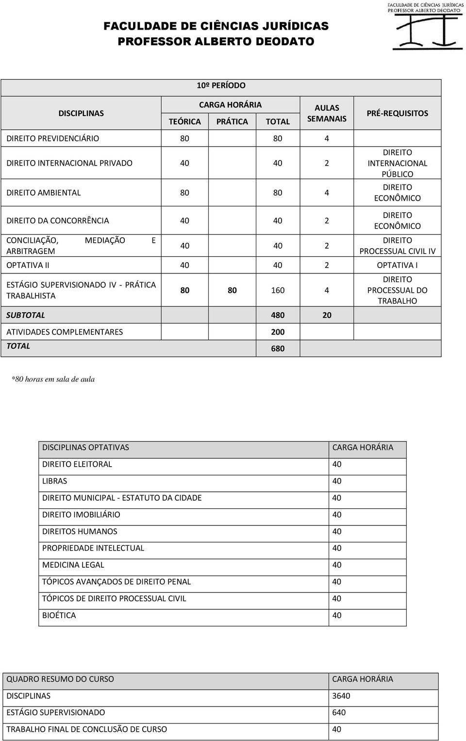 PROCESSUAL DO TRABALHO *80 horas em sala de aula OPTATIVAS ELEITORAL 40 LIBRAS 40 MUNICIPAL - ESTATUTO DA CIDADE 40 IMOBILIÁRIO 40 S HUMANOS 40 PROPRIEDADE INTELECTUAL 40